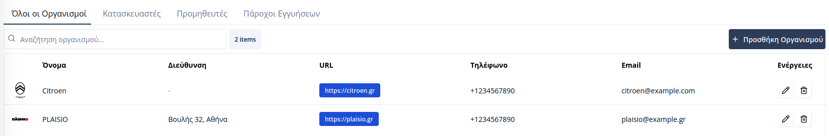 Organizations table with filters